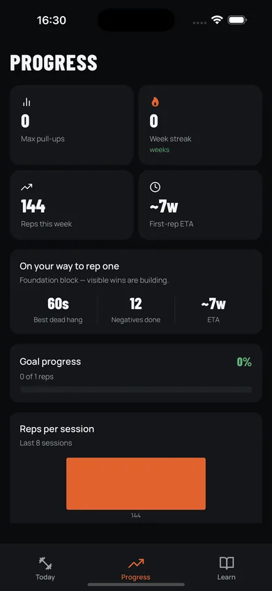 Progress screen with max pull-ups, week streak, reps this week and first-rep ETA.